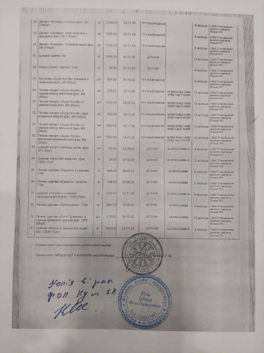 Постачальник подарунків у чернівецькі садочки та школи стверджує, що солодощі не прострочені, а помилка у даті придатності