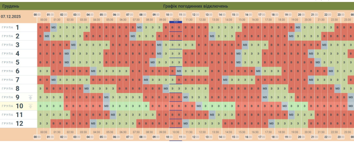 «Чернівціобленерго» оновило графік відключень світла на неділю «Чернівціобленерго» оновило графік відключень світла на неділю