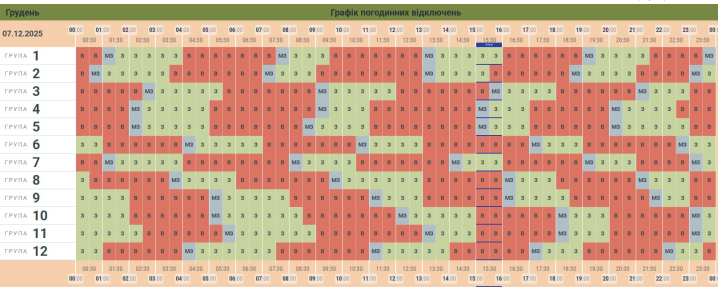 «Чернівціобленерго» відкоригувало графік знеструмлень на вечір