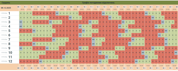 До 15 годин без світла. З'явилися графіки знеструмлень на Буковині у понеділок 8 грудня До 15 годин без світла. З'явилися графіки знеструмлень на Буковині у понеділок 8 грудня