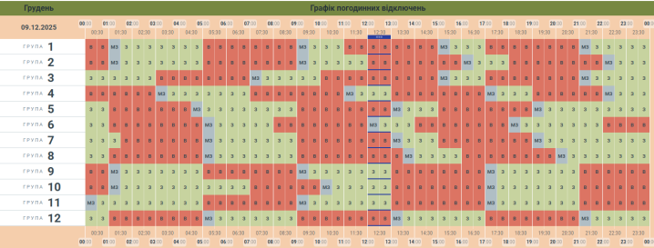 На Буковині знову оновили графік вимкнення світла на вівторок, 9 грудня