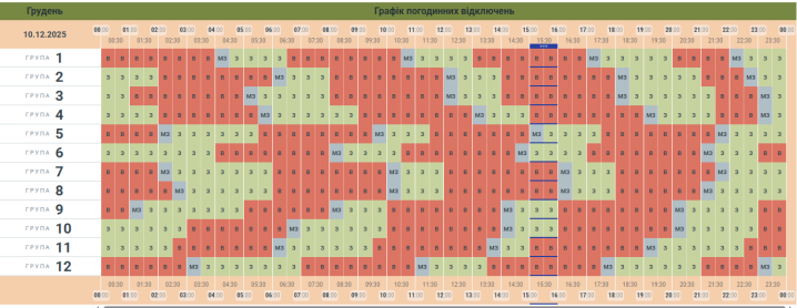 Збільшили відключення: оновлений графік вимкнень світла на Буковині на 10 грудня