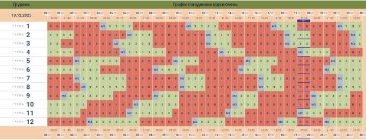 Вечір краяни проведуть без світла: вкотре змінили графік вимкнень електрики на Буковині