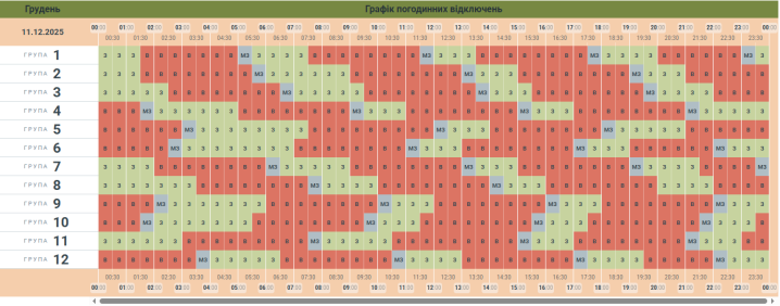 Понад 15 годин без світла: новий графік вимкнень на Буковині у четвер, 11 грудня
