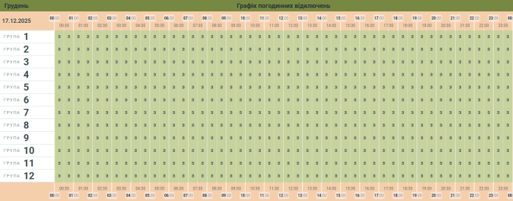 У «Чернівціобленерго» розповіли чи вимикатимуть світло у середу 17 грудня У «Чернівціобленерго» розповіли чи вимикатимуть світло у середу 17 грудня