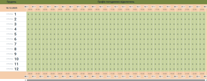 Стало відомо, чи вимикатимуть світло у Чернівцях та області завтра, 18 грудня Стало відомо, чи вимикатимуть світло у Чернівцях та області завтра, 18 грудня