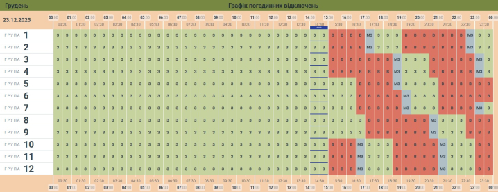На Буковині вже сьогодні повертають жорсткі графіки погодинних відключень світла На Буковині вже сьогодні повертають жорсткі графіки погодинних відключень світла