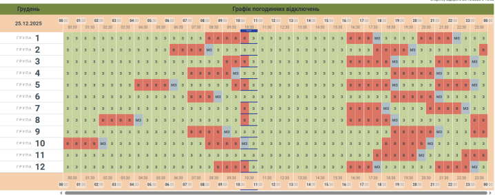 Світло до 16:00 не вимикатимуть: оновлений графік у Чернівцях та області на 25 грудня