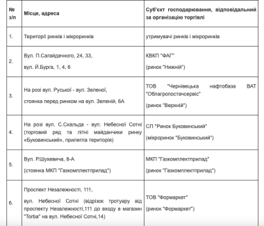 У Чернівцях почали продавати новорічні ялинки