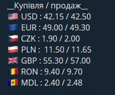 Курс валют у чернівецьких обмінниках