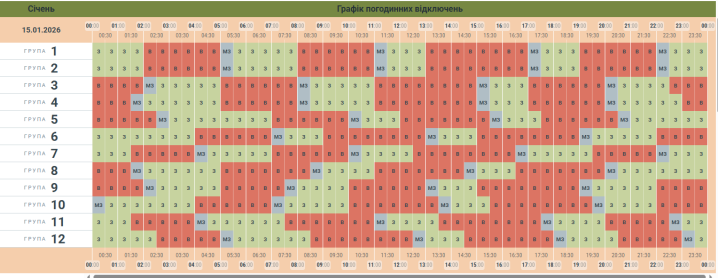 Понад півдоби без світла: графік вимкнень у Чернівцях та області на 15 січня