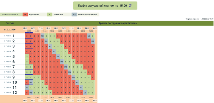 Вкотре за сьогодні оновили графік відключень світла на Буковині