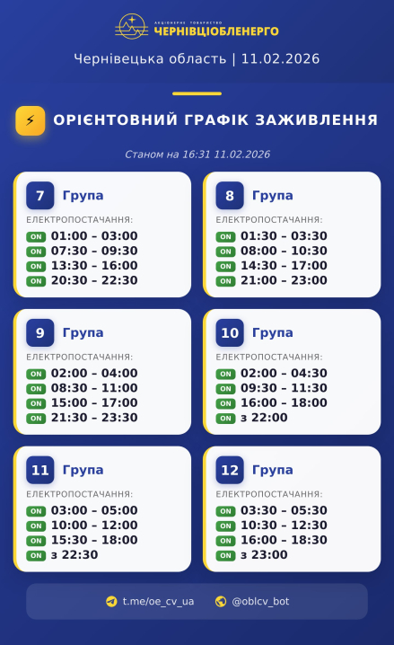Вкотре коригують графік вимкнень виключень світла для буковинців на 11 лютого