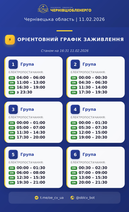 Вкотре коригують графік вимкнень виключень світла для буковинців на 11 лютого