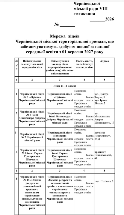 У ліцеях Чернівців залишать початкові та середні класи: план реорганізації У ліцеях Чернівців залишать початкові та середні класи: план реорганізації