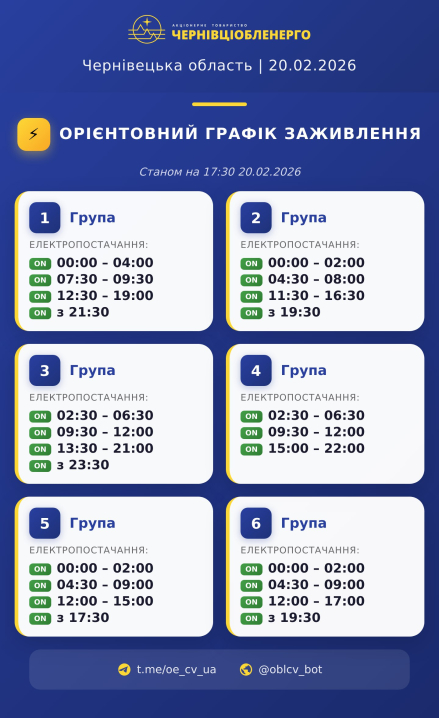 Обіцяють ще більше світла для Буковини на вечір 20 лютого