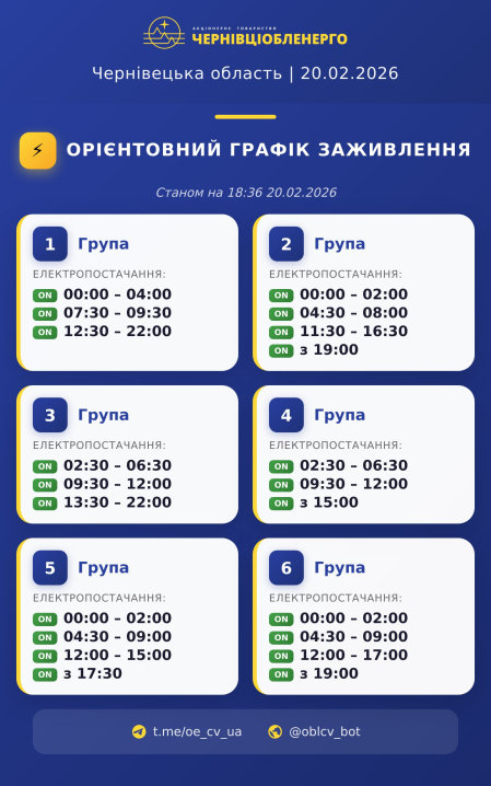 Більшість буковинців вечір 20 лютого проведуть зі світлом