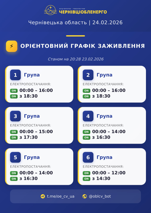 Буде багато світла: графік вимкнення для  Буковини на 24 лютого