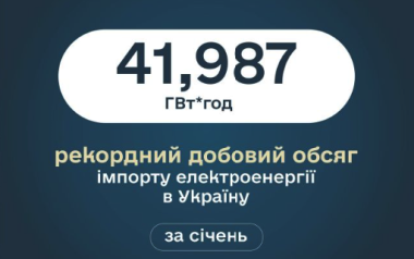 В січні Україна імпортувала рекордну кількість електроенергії за добу