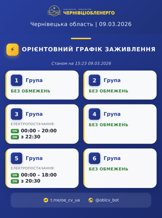 Оновлений графік вимкнення світла на Буковині на 9 березня