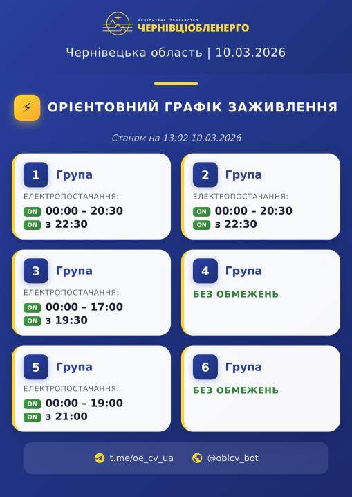 Графік вимкнень світла на Буковині 10 березня