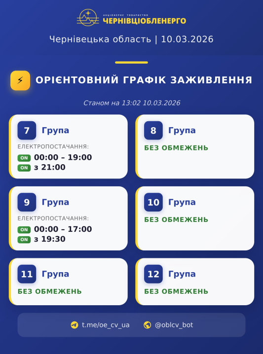 Графік вимкнень світла на Буковині 10 березня