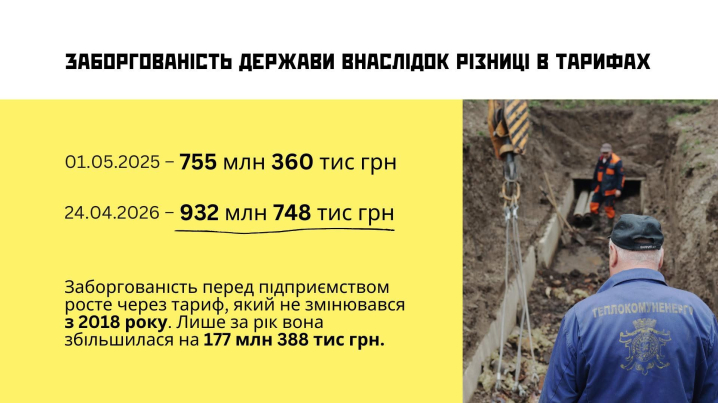 У Чернівцях теплокомуненерго накопичило сотні мільйонів боргів через заморожений тариф і несплачені держкомпенсації