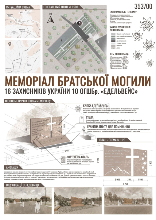 У Чернівцях оголошено переможців конкурсу на кращий проєкт меморіалу братської могили 16 воїнів