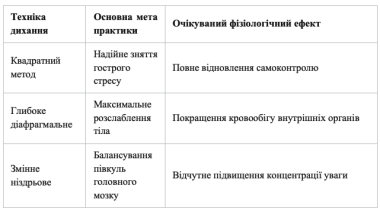 Основи духовних практик для внутрішнього балансу