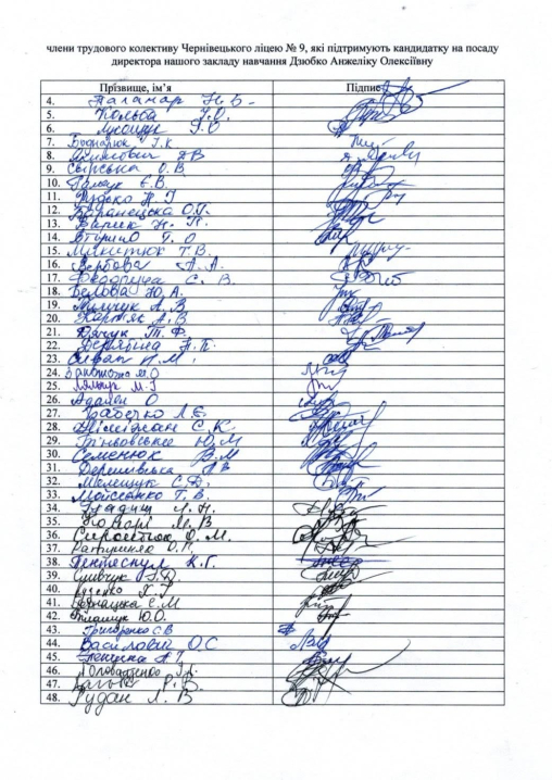82 педагоги Чернівецького ліцею №9 підтримали Анжеліку Дзюбко на пост директора: вимагають переглянути результати конкурсу 82 педагоги Чернівецького ліцею №9 підтримали Анжеліку Дзюбко на пост директора: вимагають переглянути результати конкурсу