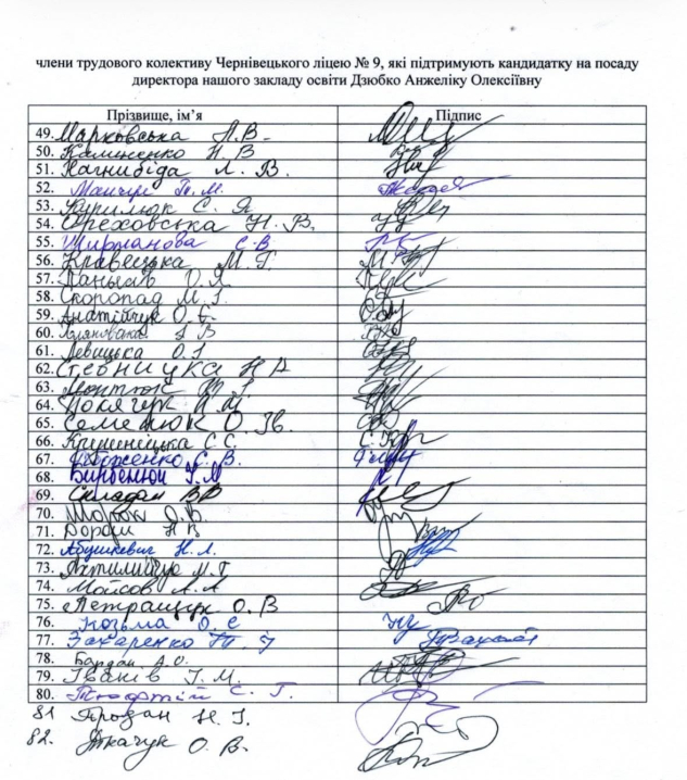 82 педагоги Чернівецького ліцею №9 підтримали Анжеліку Дзюбко на пост директора: вимагають переглянути результати конкурсу 82 педагоги Чернівецького ліцею №9 підтримали Анжеліку Дзюбко на пост директора: вимагають переглянути результати конкурсу