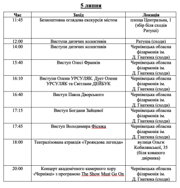 У Чернівцях відбудеться «Петрівський ярмарок»: оприлюднили програму заходів