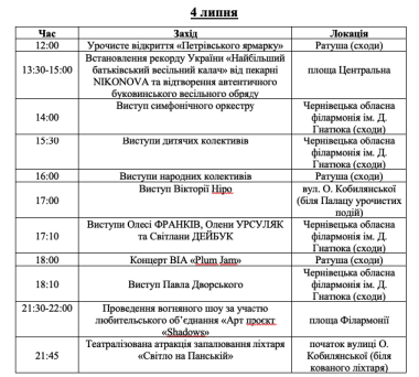 У Чернівцях відбудеться «Петрівський ярмарок»: оприлюднили програму заходів