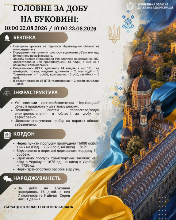 На Буковині народилося 16 малюків