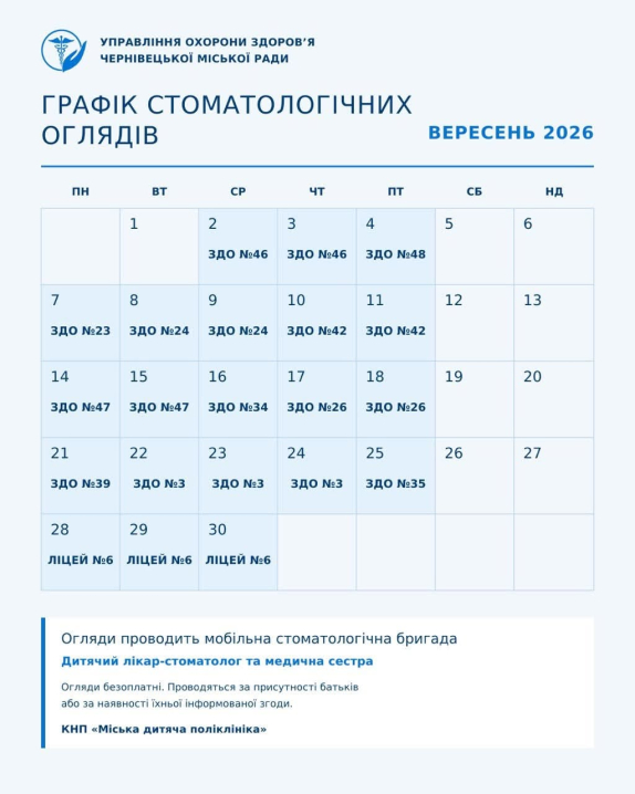 У Чернівцях дітям безплатно оглядатимуть зуби: графік роботи стоматологічної бригади