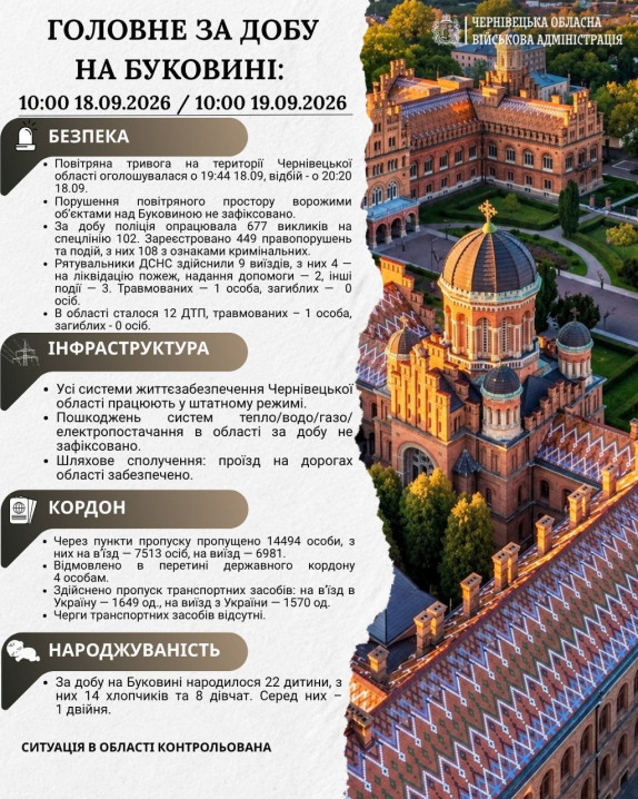У Чернівецькій області протягом вихідних народилося 37 дітей У Чернівецькій області протягом вихідних народилося 37 дітей