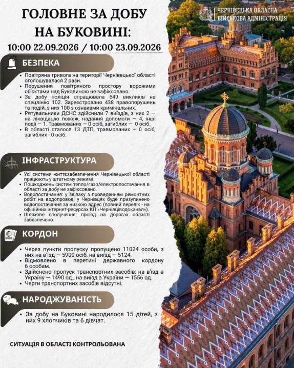 На Буковині за добу народилося 15 дітей